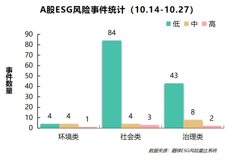 周期性事件(周期性的三个常用结论)