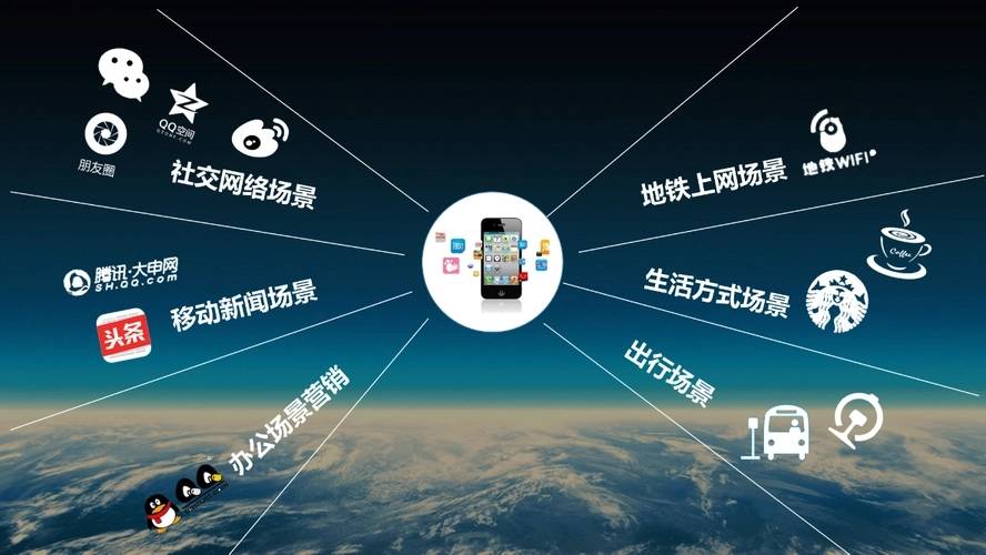互联网广告(互联网广告销售主要做什么)