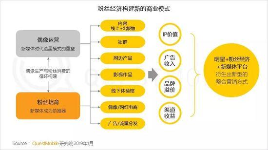 粉丝经济(粉丝经济背后的经济学原理)