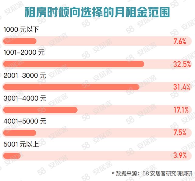 Rental market (rental market subsidies)