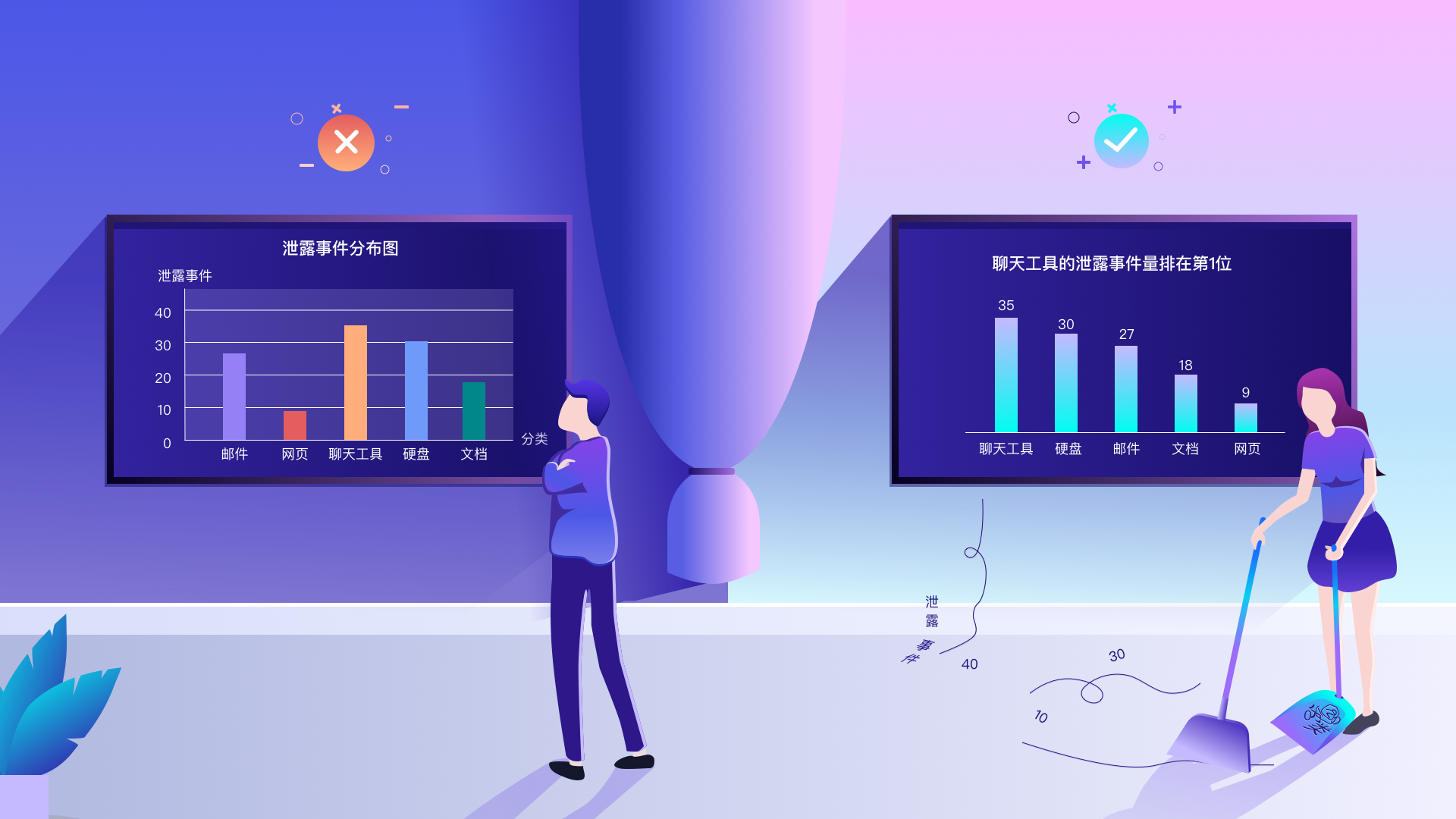 User Experience (Is the user experience improvement plan good or bad?)