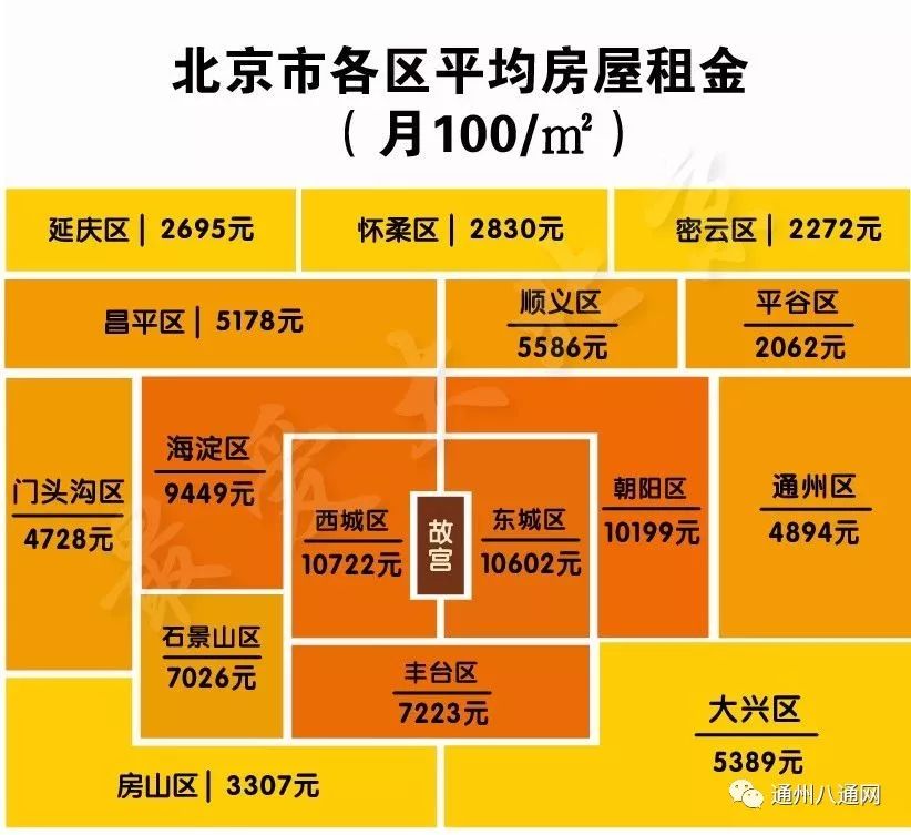 北京房价(北京房价历史走势图)