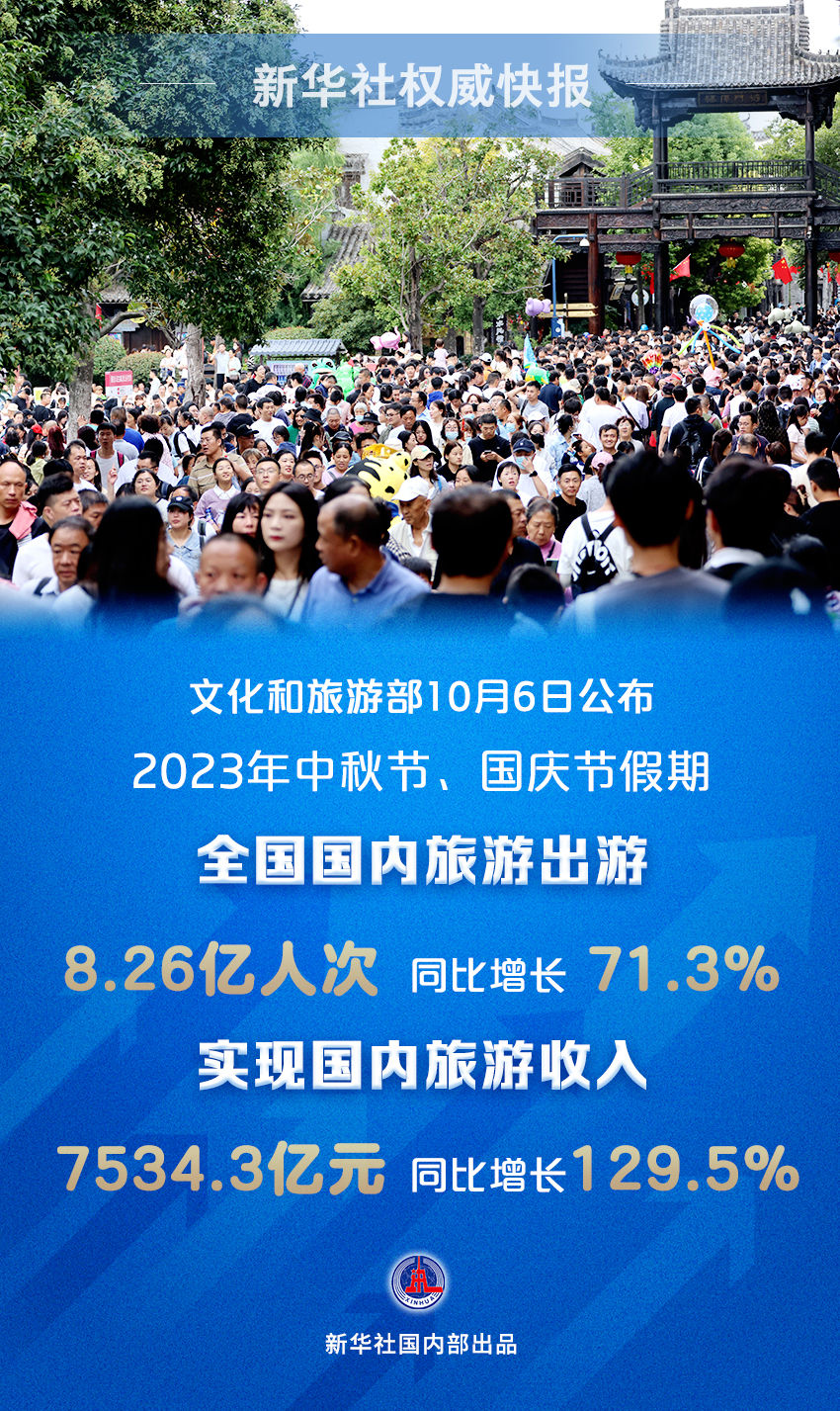 详细阅读:国内旅游(国内旅游景点推荐) 国内旅游(国内旅游景点推荐)