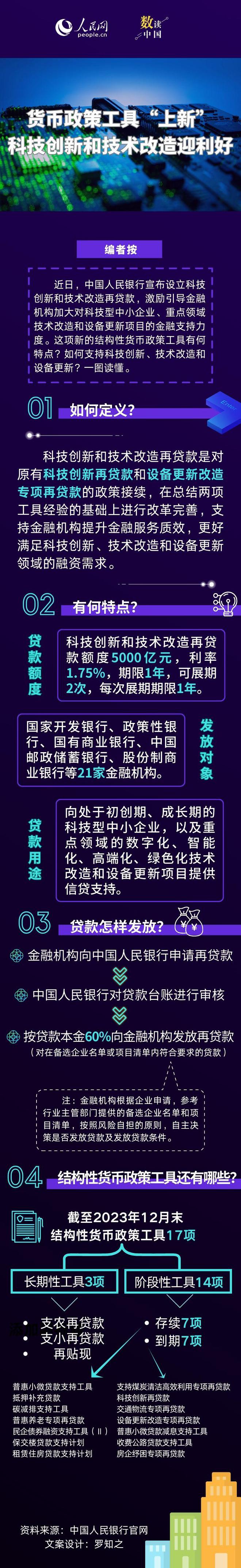 货币政策(货币政策的中间性指标包括哪两个层次)