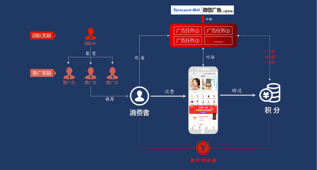 电商模式(电商模式有哪些)