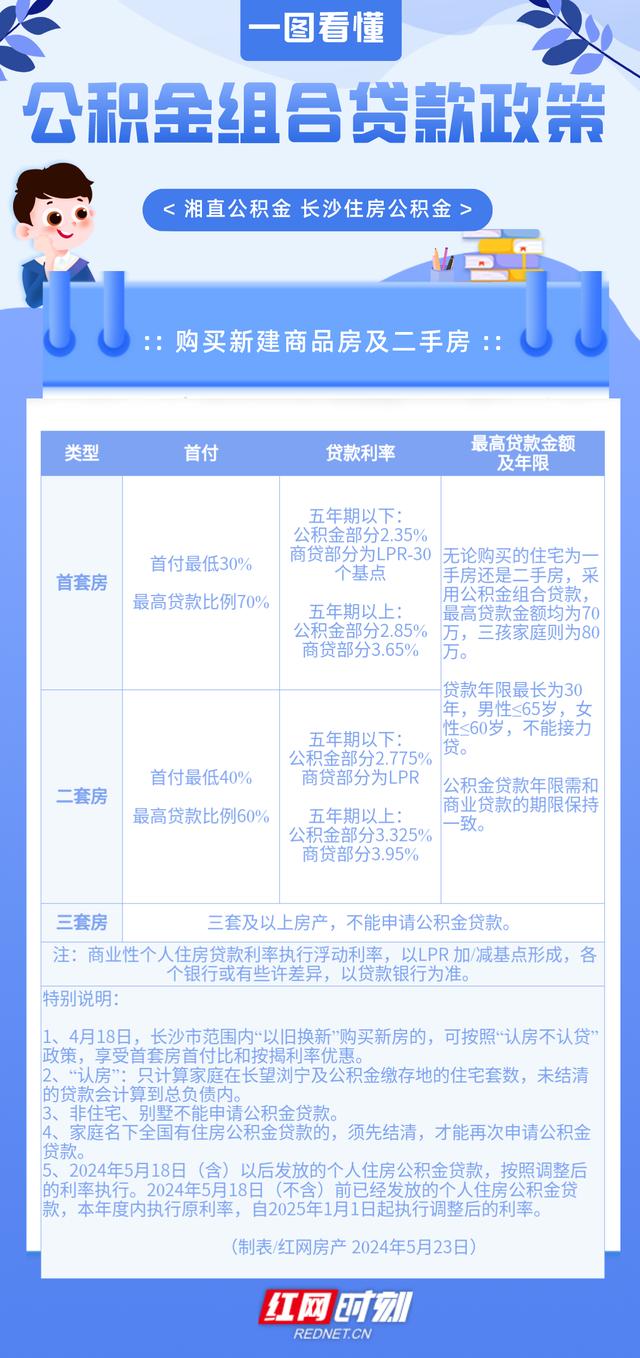 买房贷款(买房贷款怎么办理)