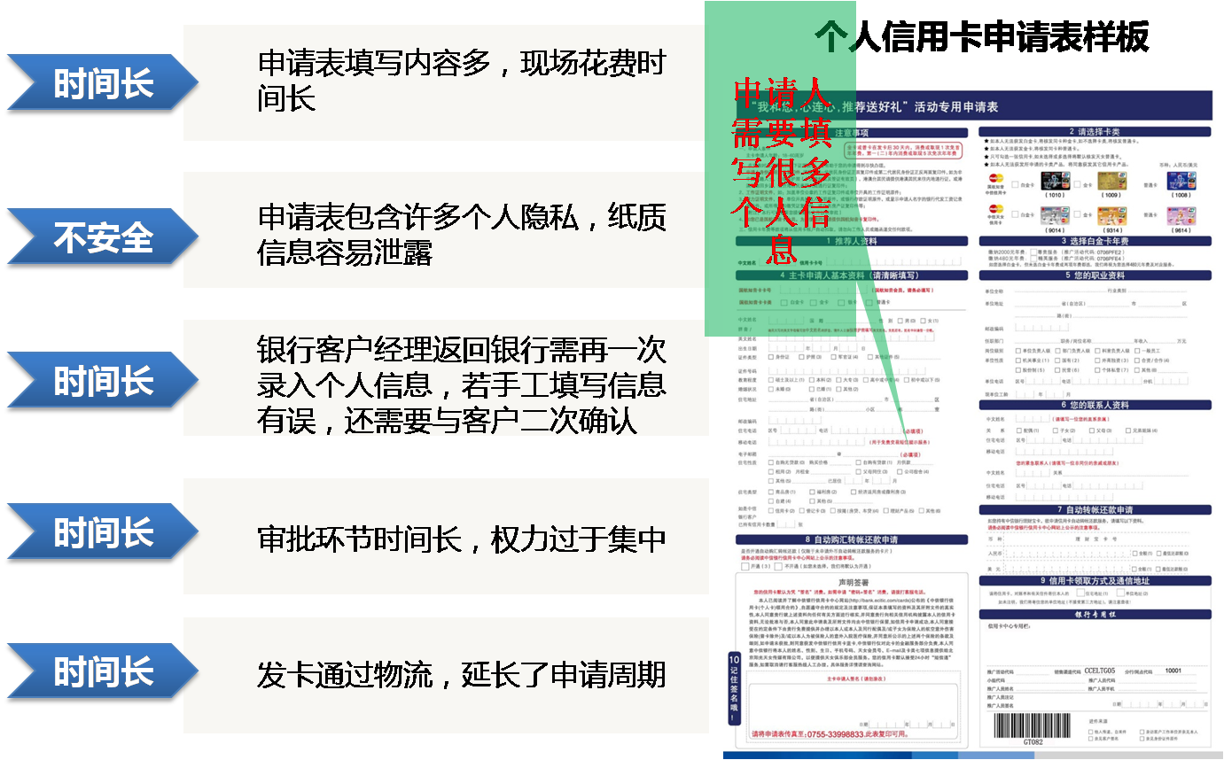 信用卡办理(信用卡办理哪个银行好办)
