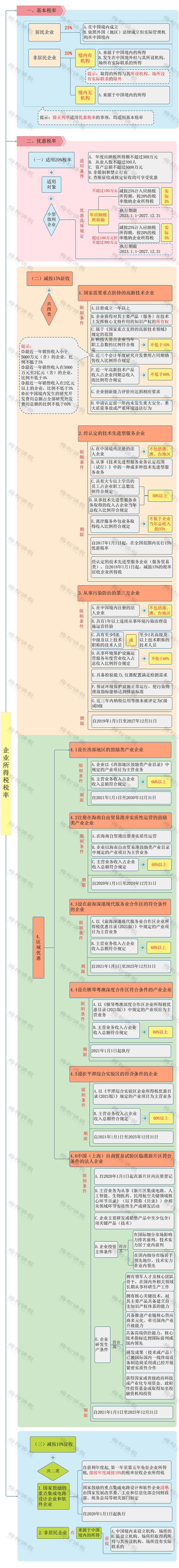 房产税(房产税退税流程)