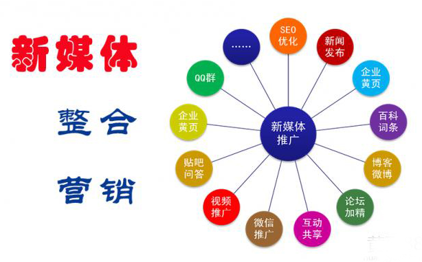 社交媒体营销(社交媒体营销的概念)