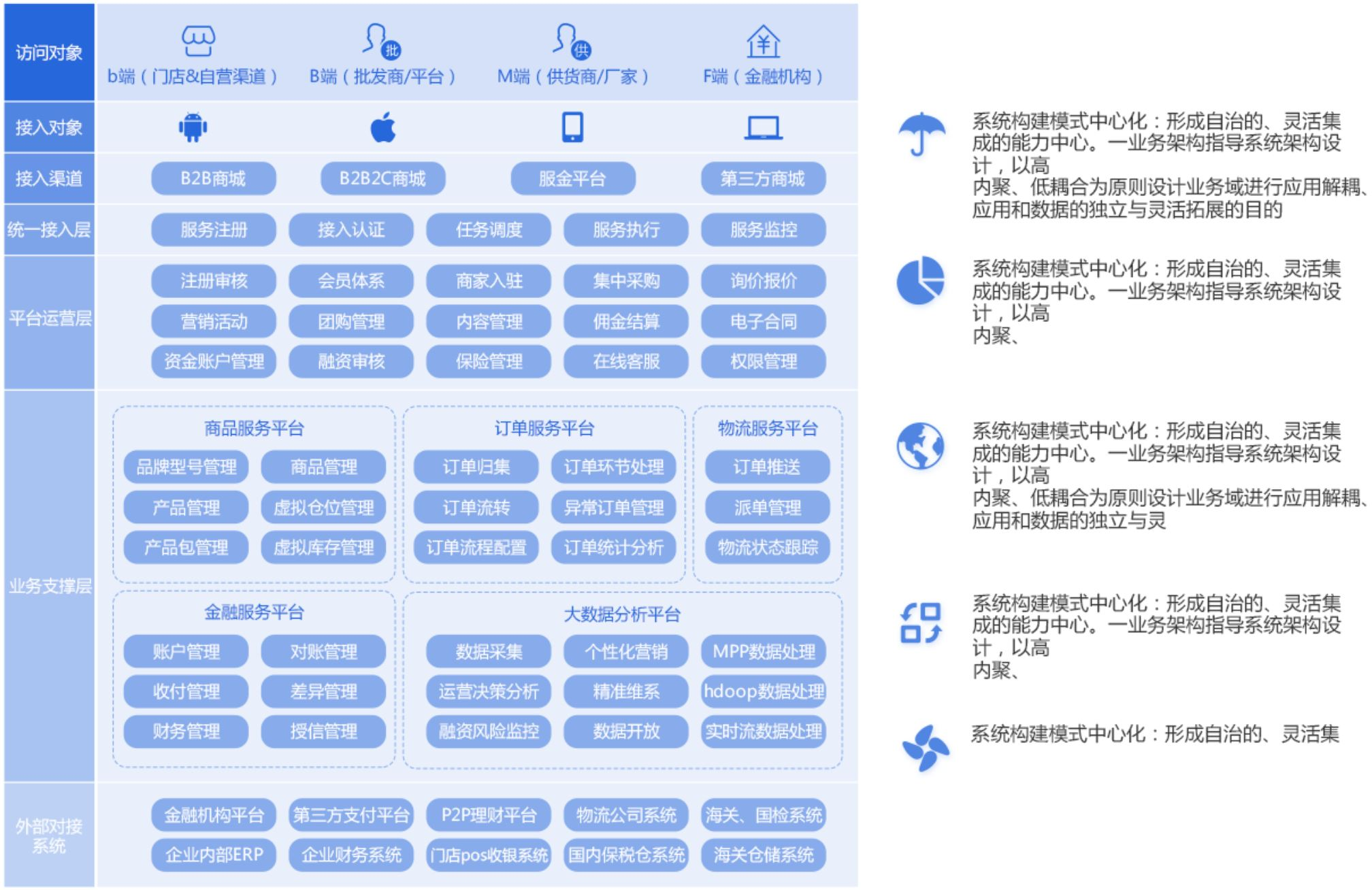 供应链管理(供应链管理师)