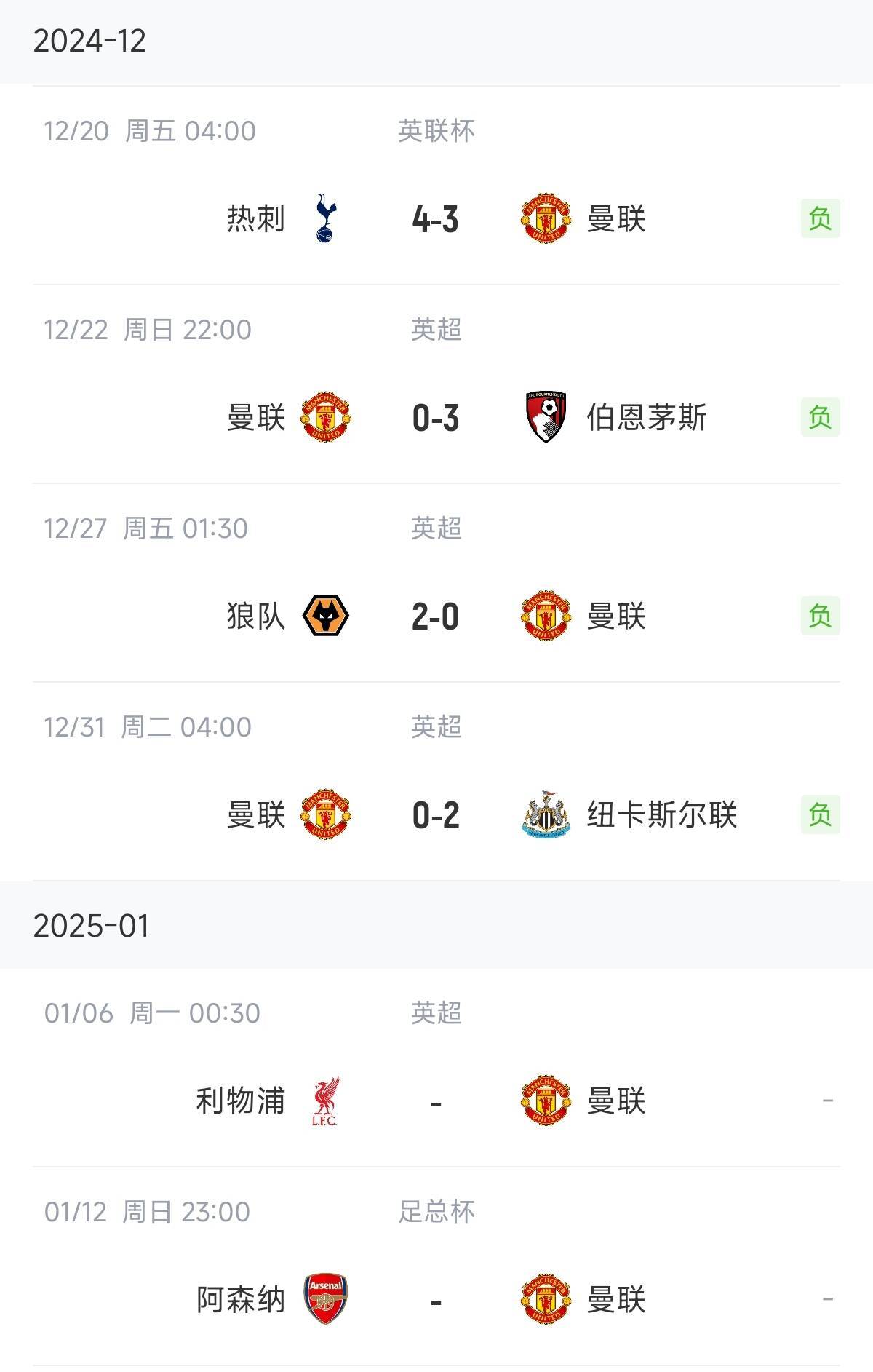 Liverpool vs Manchester United score forecast (Liverpool vs Manchester United score forecast analysis)